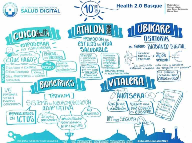 Health 2.0 Basque