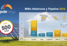 OPDEnergy construirá el próximo año 500 MW en plantas solares fotovoltaicas ubicadas en España, Chile y México opde opdenergy mexico españa chile