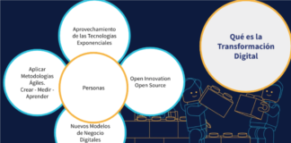 Las tecnologías que más pueden ayudar a innovar en el sector turismo