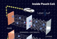 Laser4Surf, un proyecto que busca aumentar la carga y la capacidad de baterías de litio