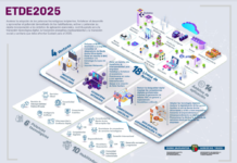 Estrategia para la transformación digital de Euskadi 2025