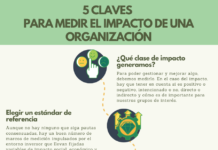 5 CLAVES PARA MEDIR EL IMPACTO DE UNA ORGANIZACIÓN impacto