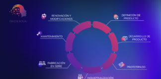 Fabricación de circuitos y equipos electrónicos: Orion Nova Orion Nova