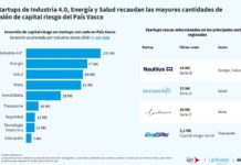 Informe sobre el estado de situación del Ecosistema vasco de emprendimiento informe emprendimiento