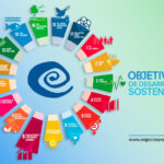 ODS SDG Objetivos de Desarrollo Sostenible