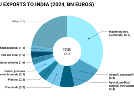 Acuerdo de libre comercio UE-India: Principales beneficios Exportaciones EU-INDIA